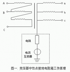 如何選擇接地電阻柜？