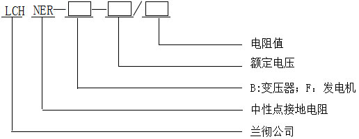 中性點(diǎn)接地電阻柜型號(hào)含義