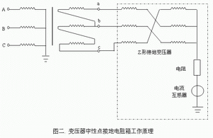 變壓器中性點接地電阻箱工作原理